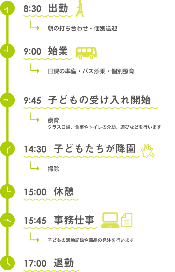 保育士 採用情報 社会福祉法人 宝安寺社会事業部